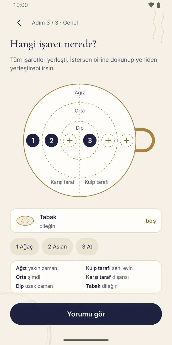 Yukarıdan görülen fincan haritası: ağız, orta, dip, kulp tarafı ve karşı taraf; üç işaret yerleştirilmiş, altında tabak