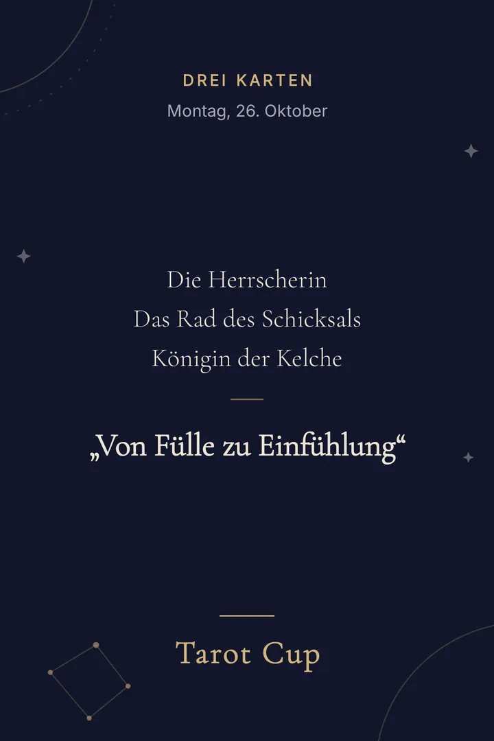 Das Teilen-Bild auf dunklem Grund: oben Legung und Datum, in der Mitte die Namen der Karten und ein Satz in Anführungszeichen, unten „Tarot Cup“.